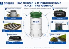 Земляк UNO 8 PRO (1600)