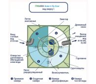 Гринлос Аква 12 Лонг - фото 4
